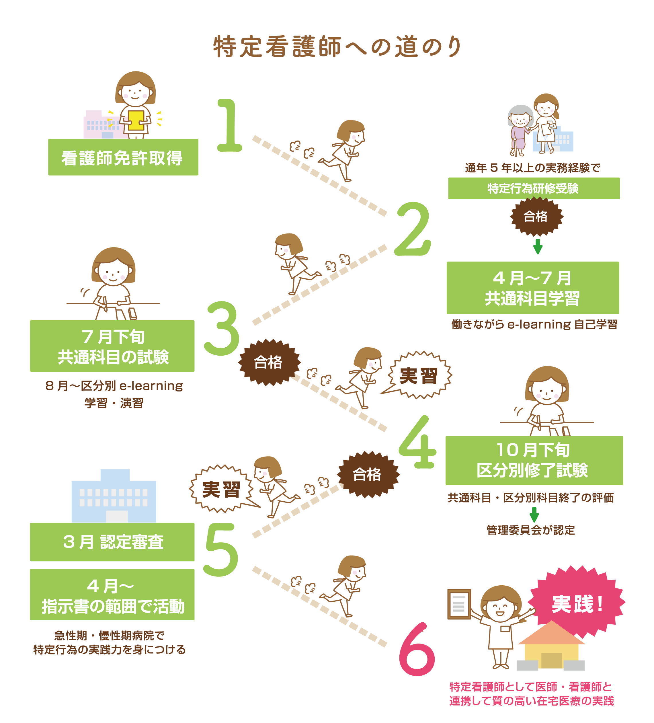 e-learningによる個別受講のお試しはこちら